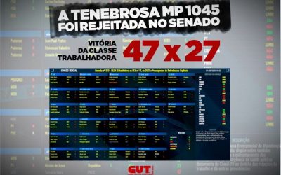 EM DERROTA PARA BOLSONARO, SENADO VOTA CONTRA REFORMA TRABALHISTA