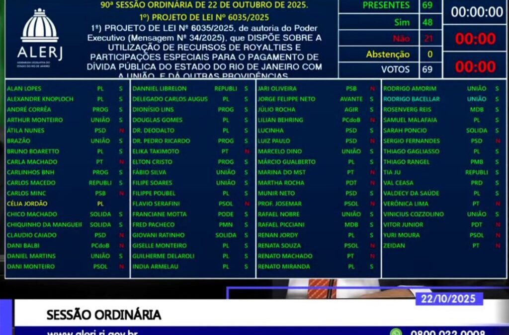 FETEERJ E SINPROS REPUDIAM APROVAÇÃO DE PROJETO PELA ALERJ QUE RETIRA R$ 5 BILHÕES DA PREVIDÊNCIA DOS SERVIDORES ESTADUAIS
