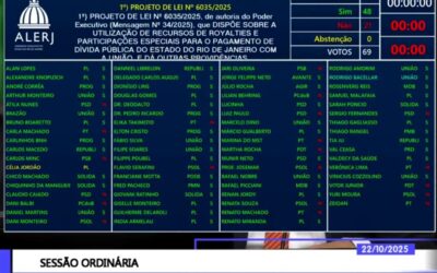 FETEERJ E SINPROS REPUDIAM APROVAÇÃO DE PROJETO PELA ALERJ QUE RETIRA R$ 5 BILHÕES DA PREVIDÊNCIA DOS SERVIDORES ESTADUAIS